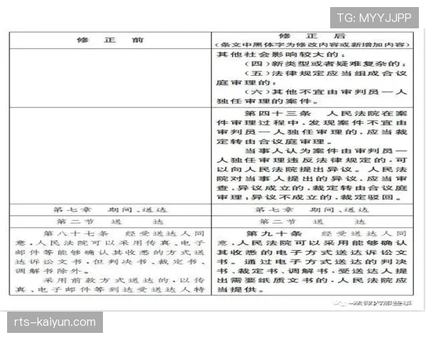 财务公平法案修订草案进入表决阶段 财务公平法案修订草案进入表决阶段
